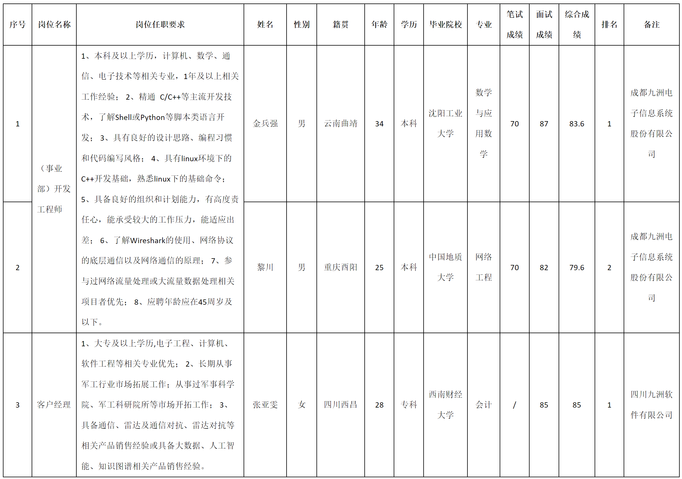 事業(yè)部.png
