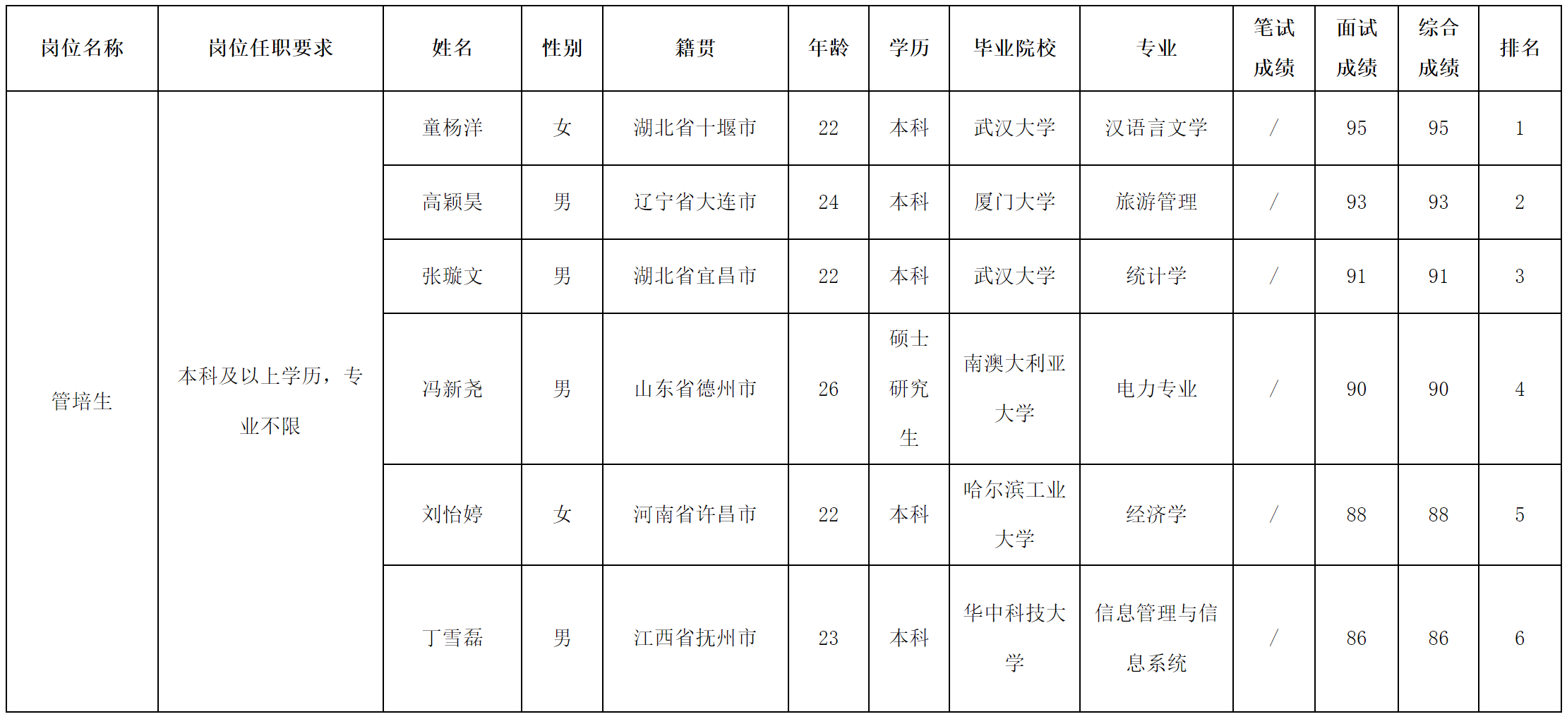 波鴻管培.png
