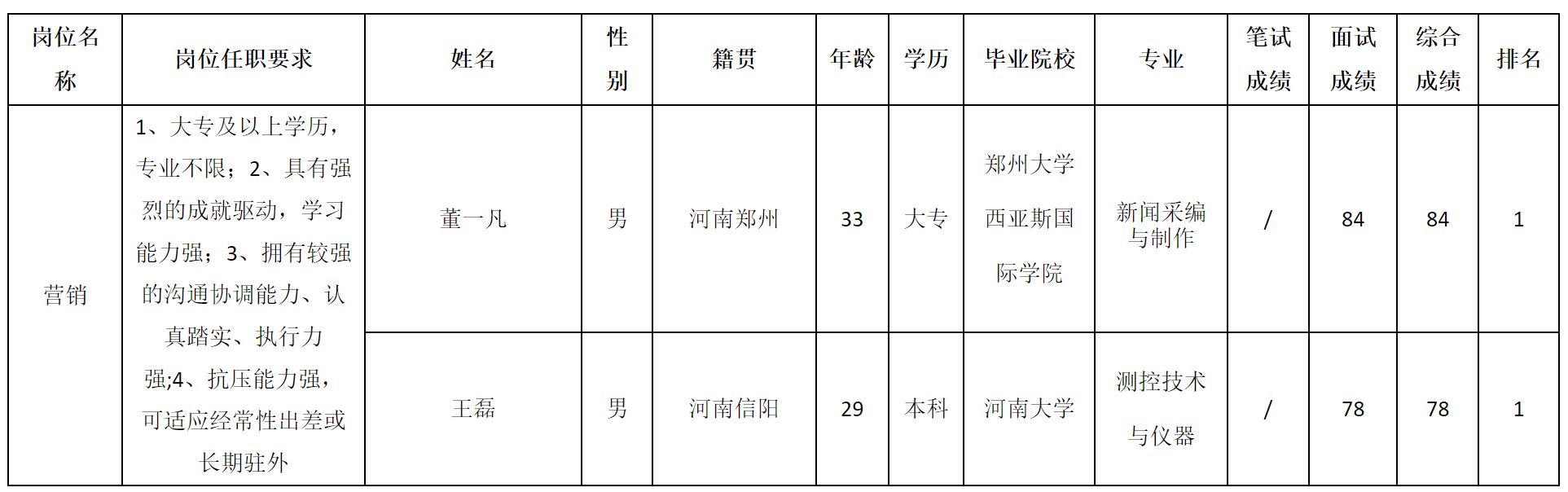 長虹網(wǎng)絡.png