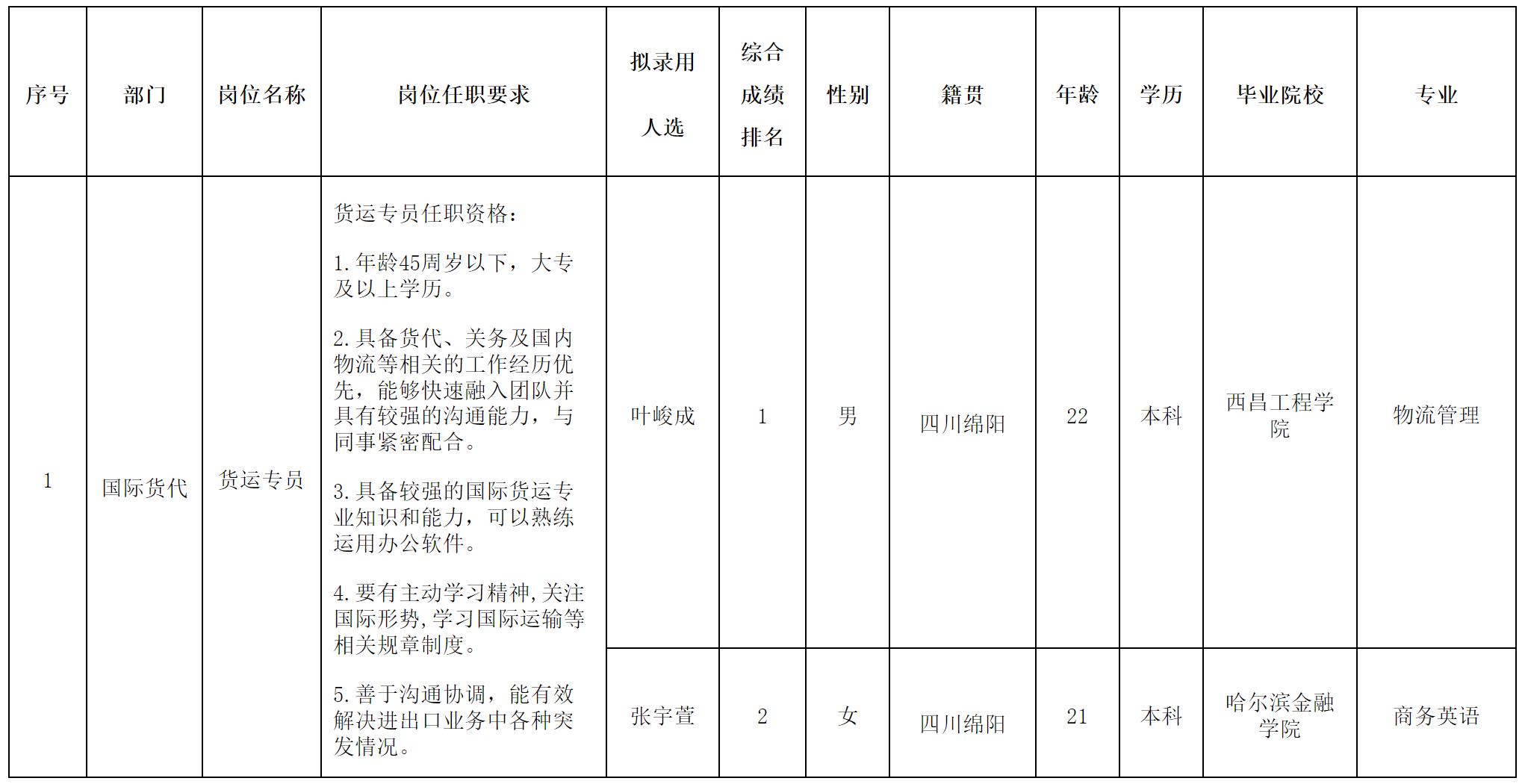長(zhǎng)虹民生物流.png