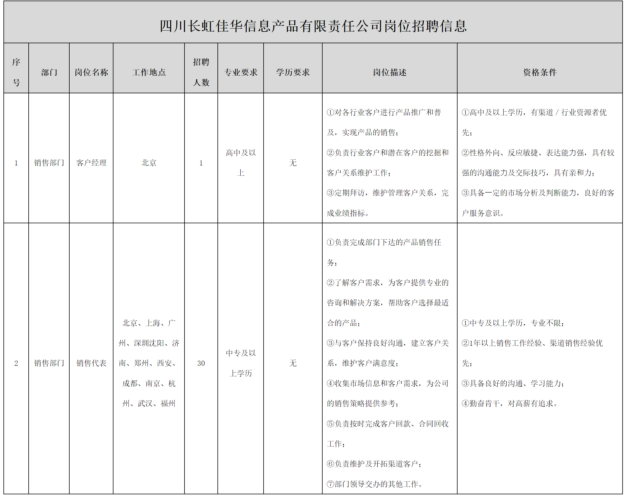長(zhǎng)虹佳華.png