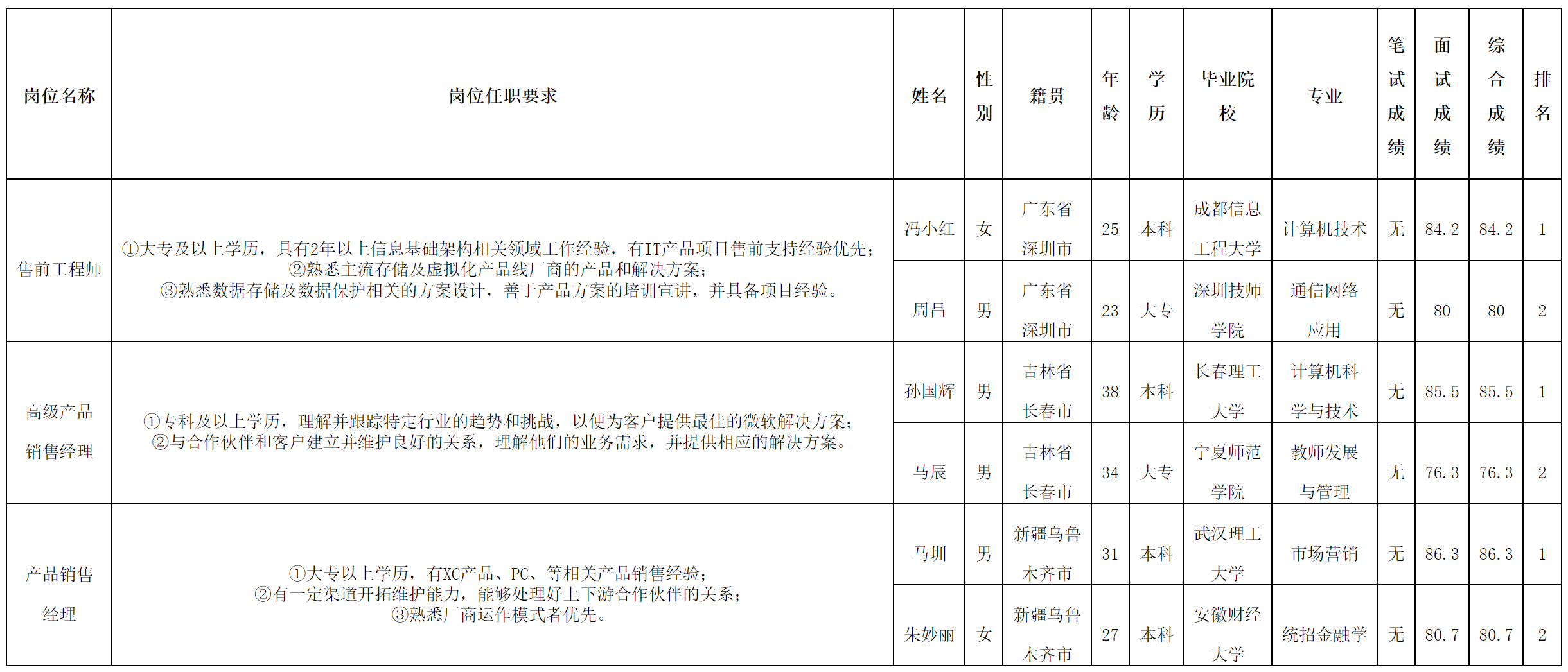 長(zhǎng)虹佳公示.png