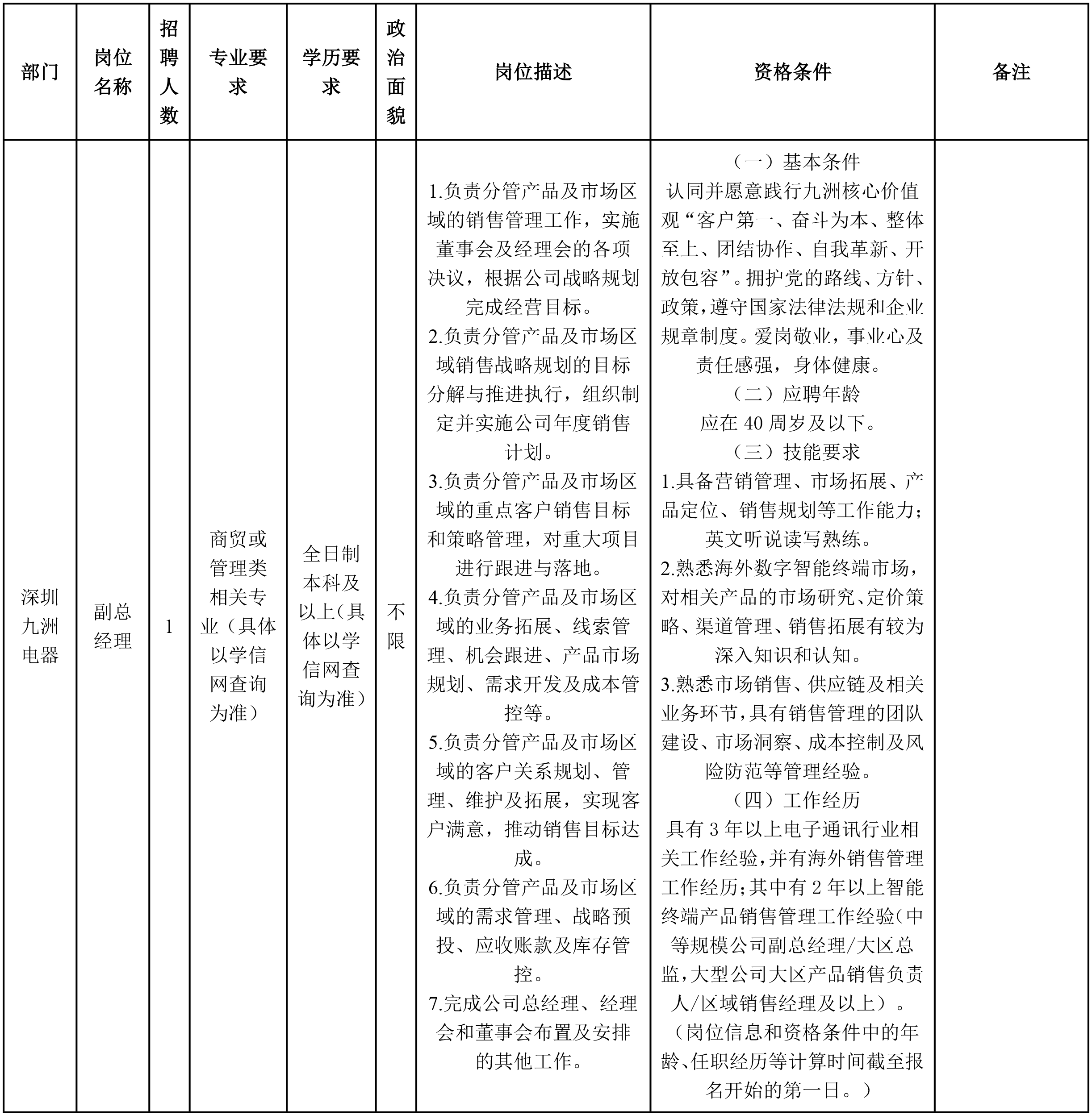 副總經(jīng)理.png