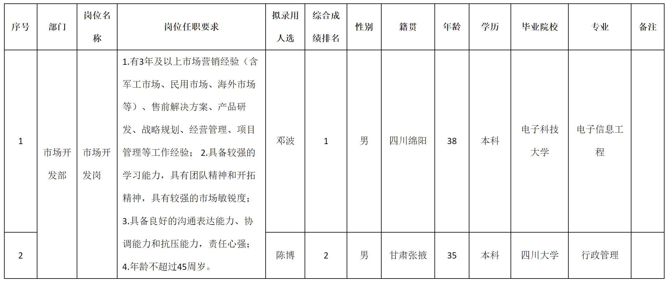 市場開發(fā).png