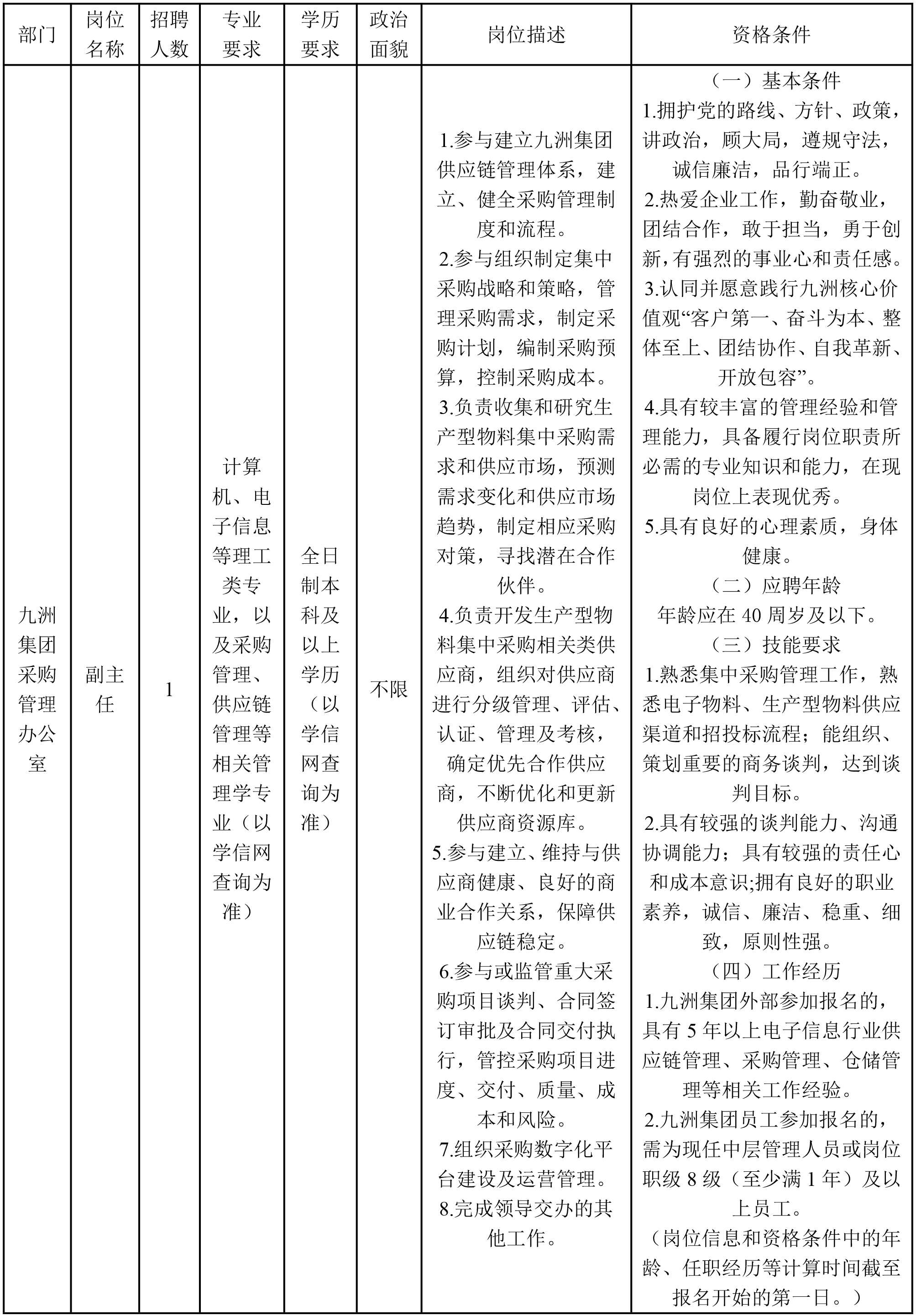 九洲投資控股集團(tuán)有限公司關(guān)于招聘中層-1.png