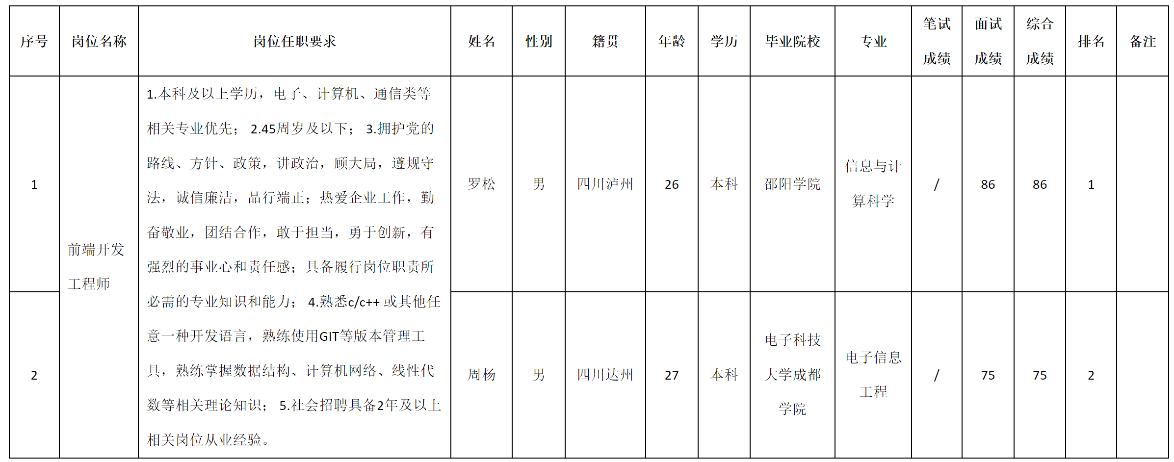 前端開發(fā).png