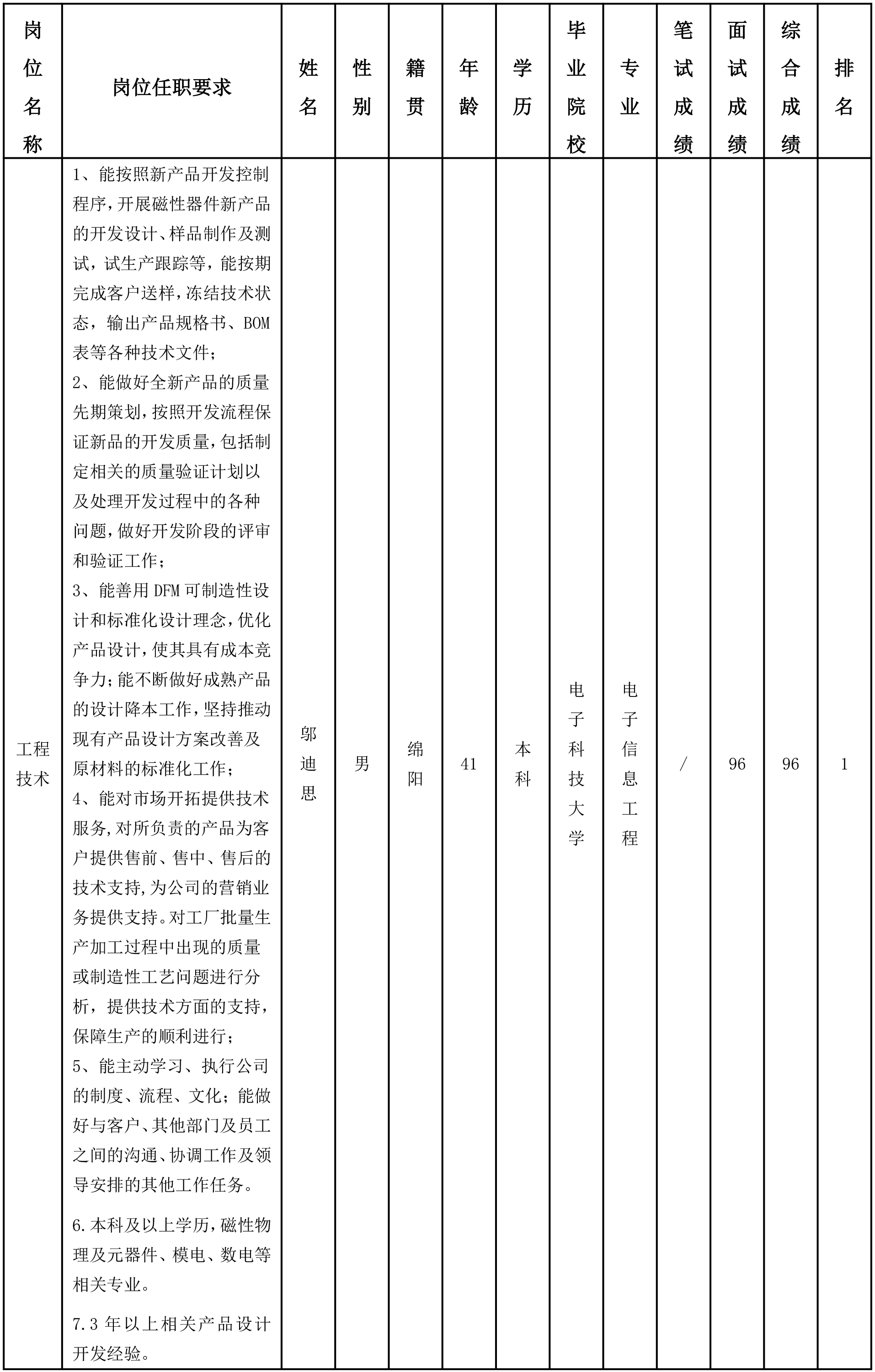 四川長虹器件-工程技術崗.png