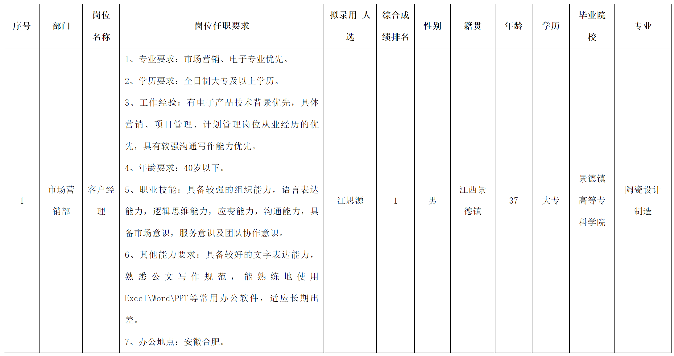 客戶經(jīng)理.png