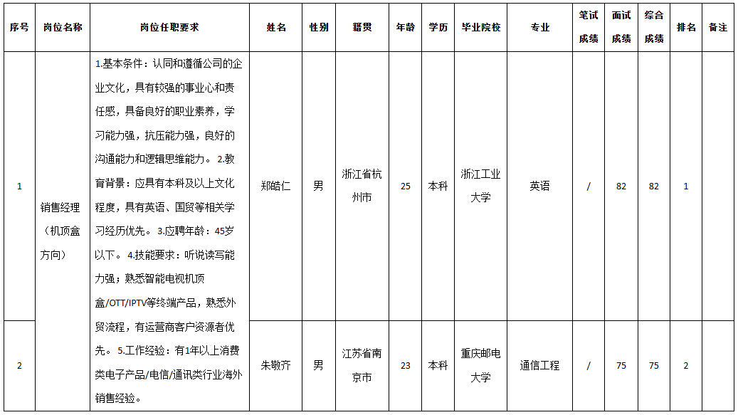 九州機(jī)頂盒.png