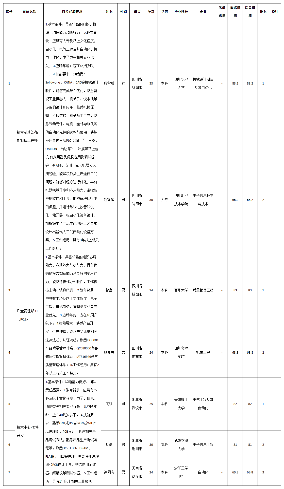 九州硬件開發(fā).png