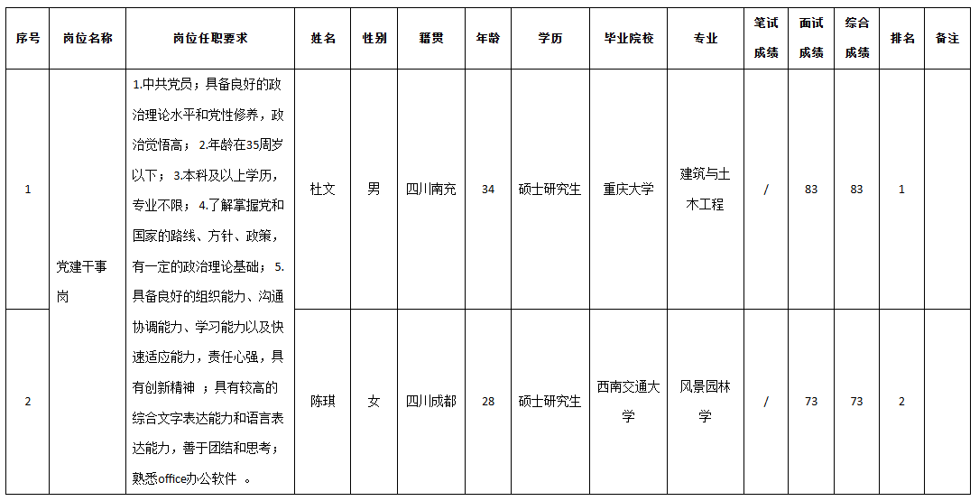 九州黨員干事.png