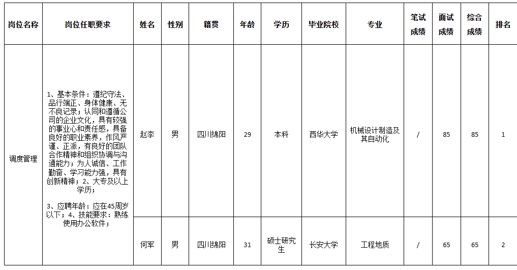 長(zhǎng)虹空調(diào)調(diào)度.png