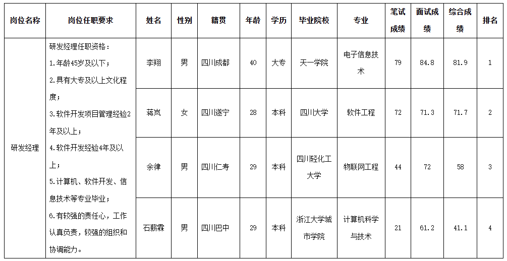 長虹民生研發(fā).png