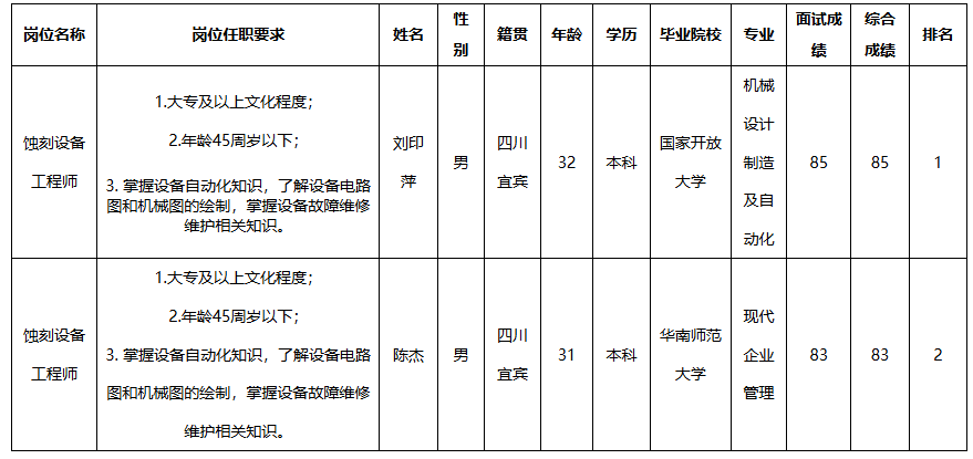 宜賓紅星.png