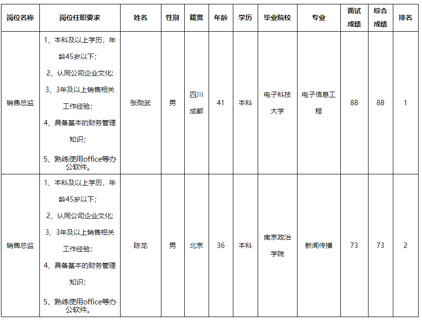 宜賓紅星2.png
