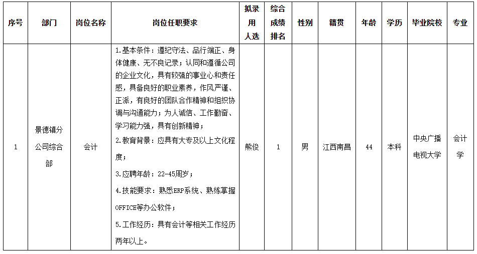 長虹景德鎮(zhèn).png