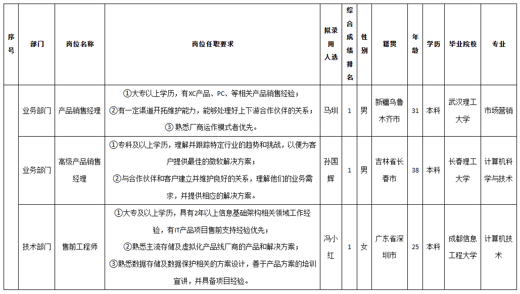 長虹佳華銷售.png