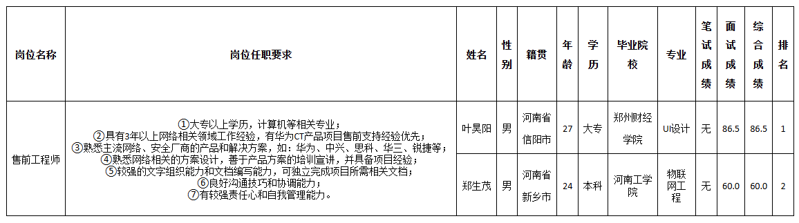 長虹佳華售前.png