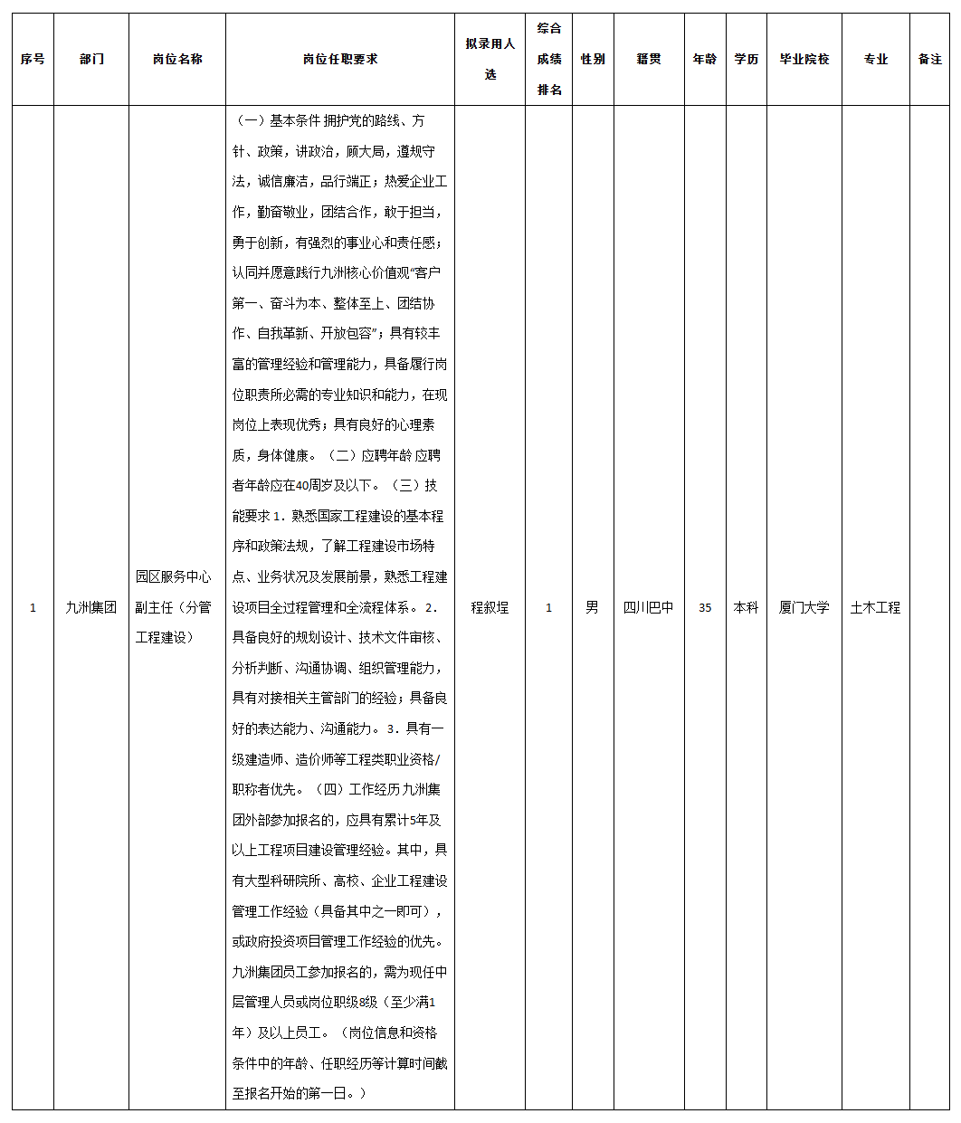 九洲投控副主任.png