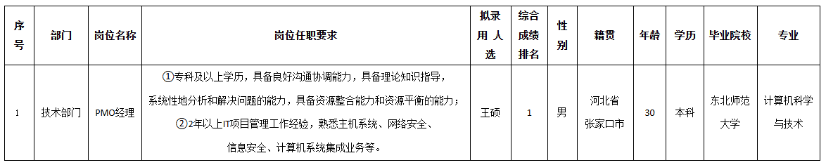 北京長(zhǎng)虹1.png