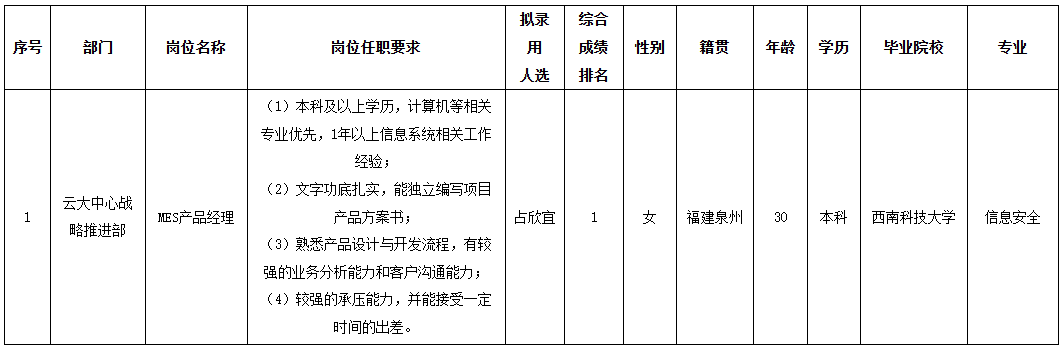 四川虹微.png
