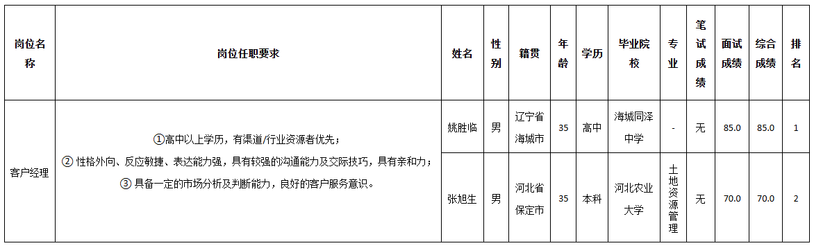 四川長(zhǎng)虹佳華客戶.png