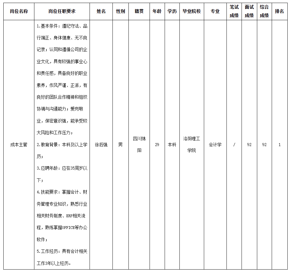 長(zhǎng)虹物業(yè).png
