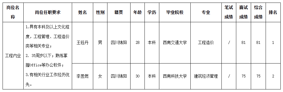 長虹置業(yè)測試.png