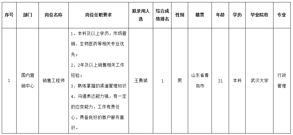 長(zhǎng)虹美菱低溫.png