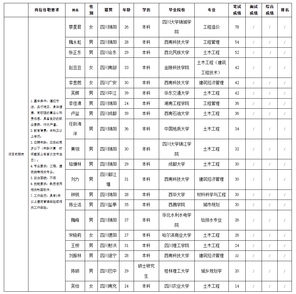 富達(dá)資產(chǎn).png