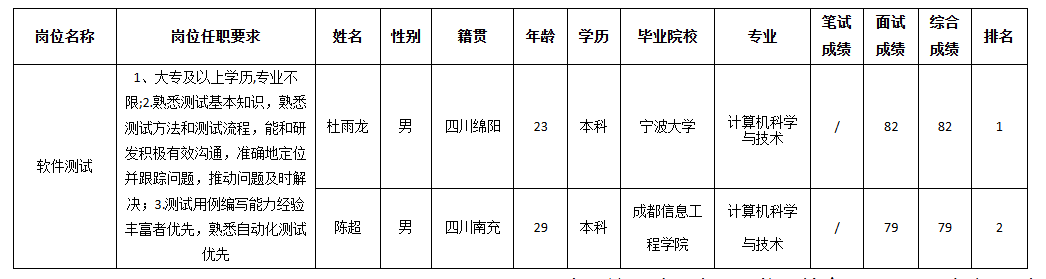 長(zhǎng)虹新網(wǎng).png