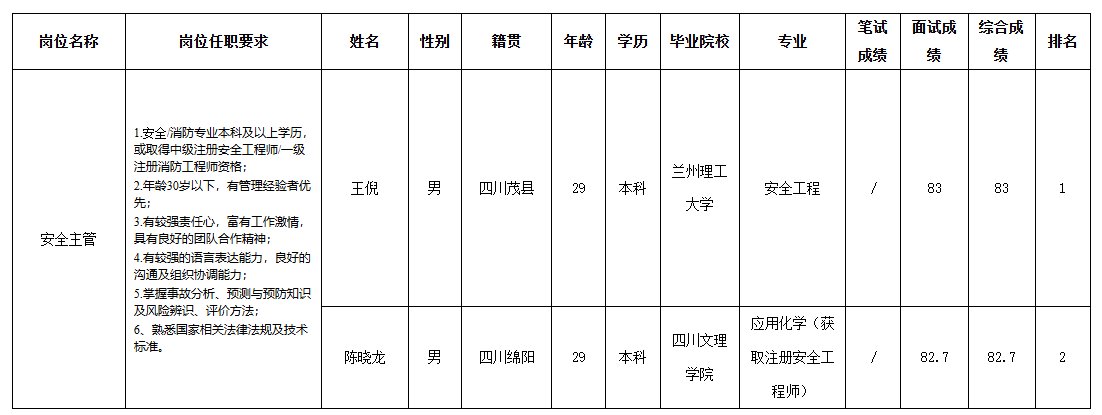 長虹電子投控.png