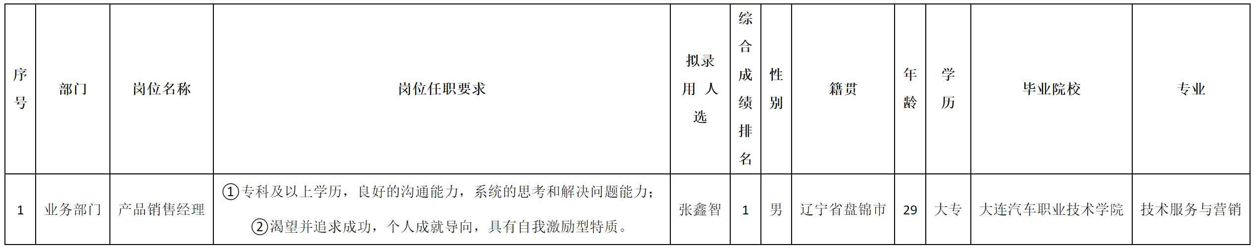 北京長(zhǎng)虹招聘.png