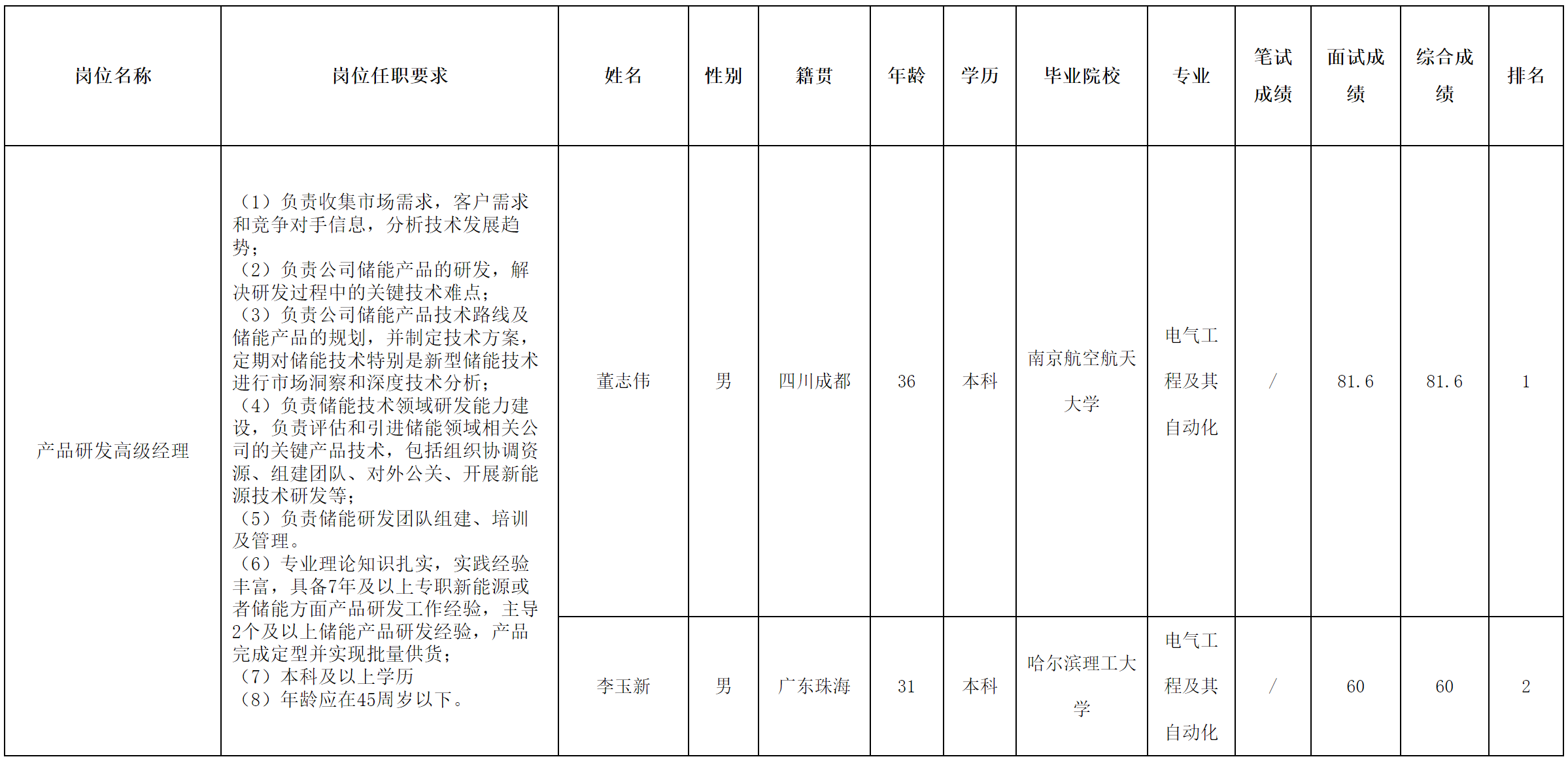 長虹電源-高級經(jīng)理.png
