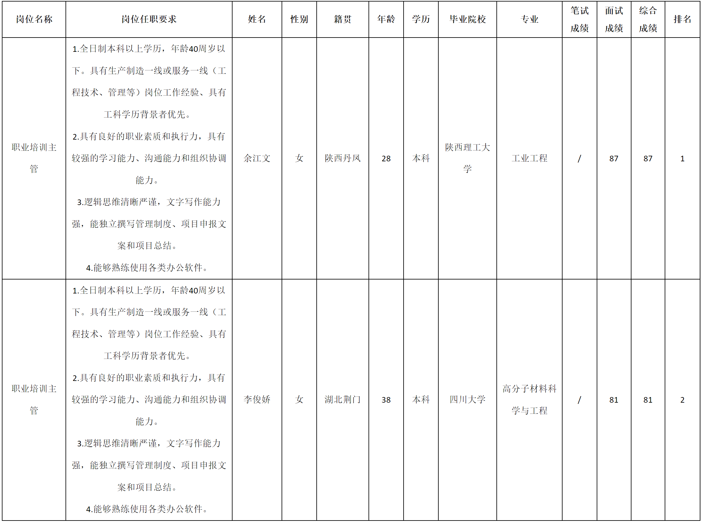職業(yè)培訓(xùn)主管.png