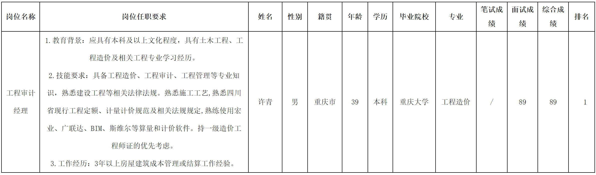 審計經(jīng)理.png