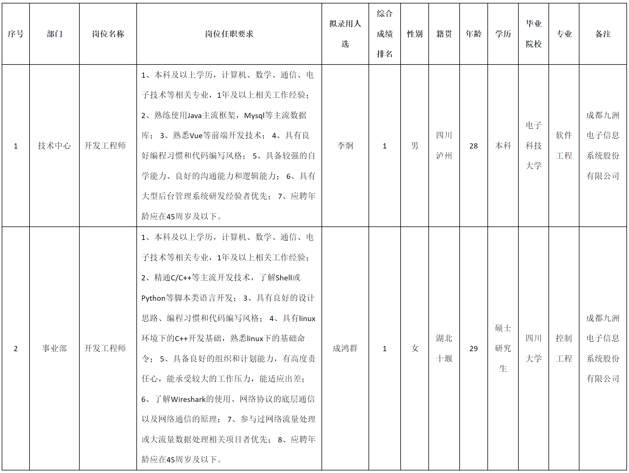 軟件與數(shù)據(jù).png