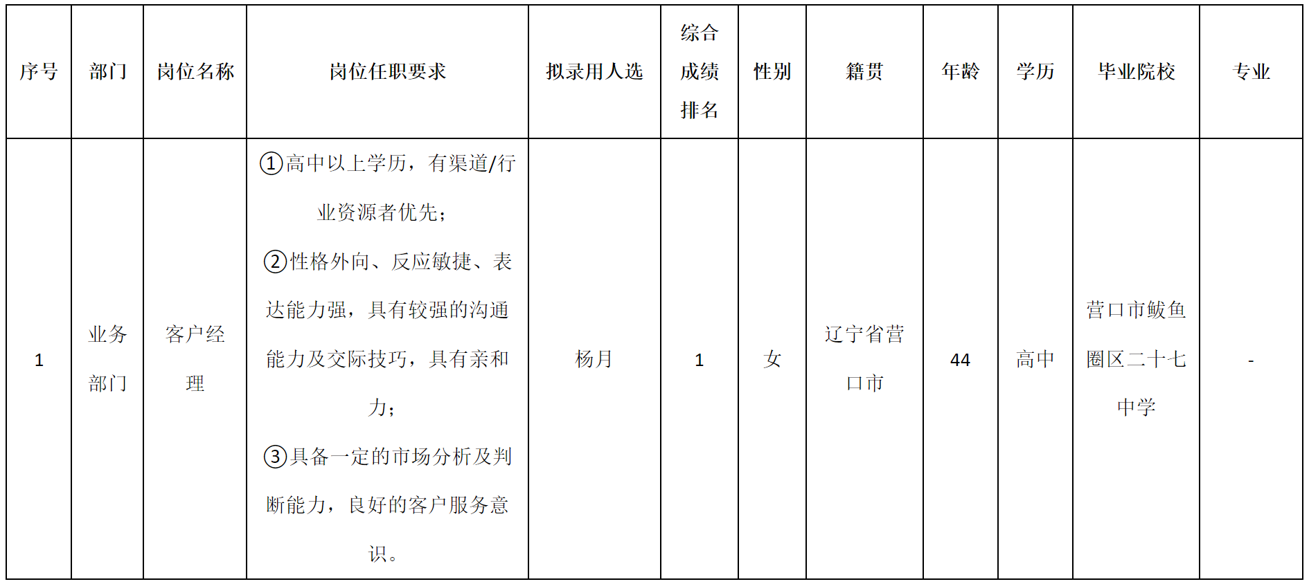 客戶經(jīng)理.png