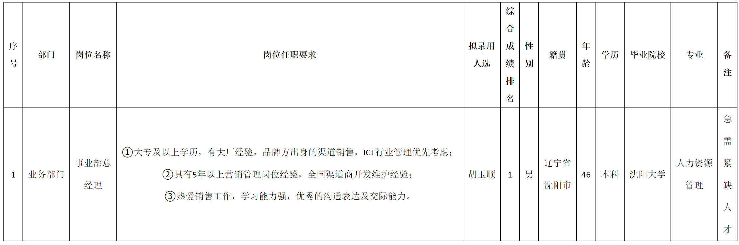 事業(yè)部總比理.png