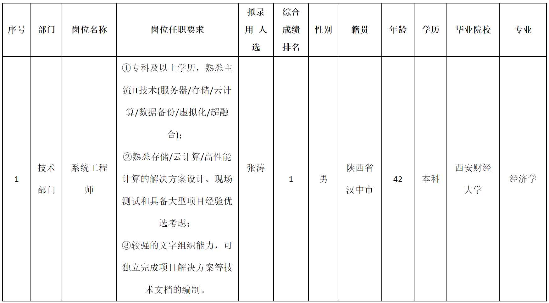 系統(tǒng)工程師.png