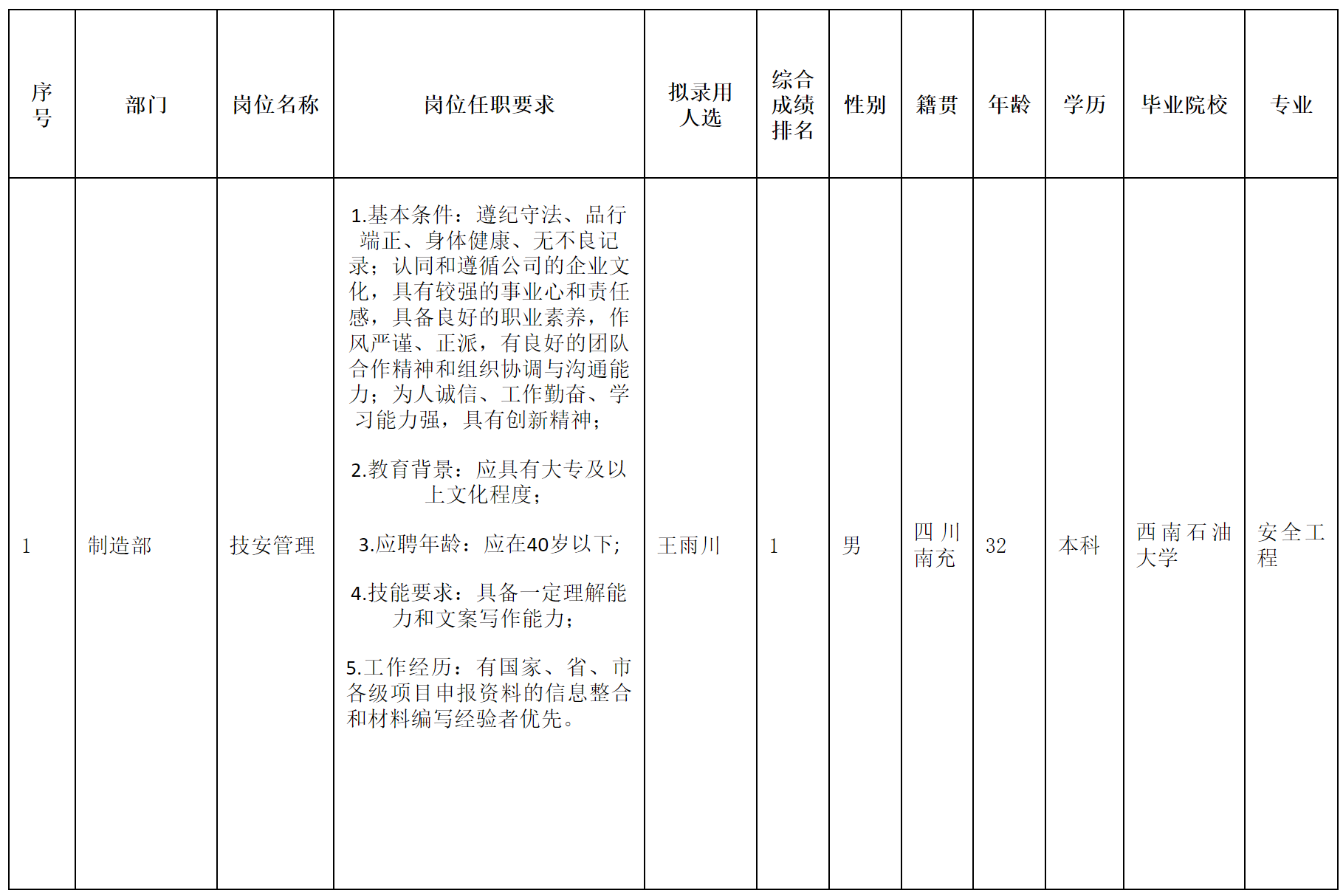 技安管理.png