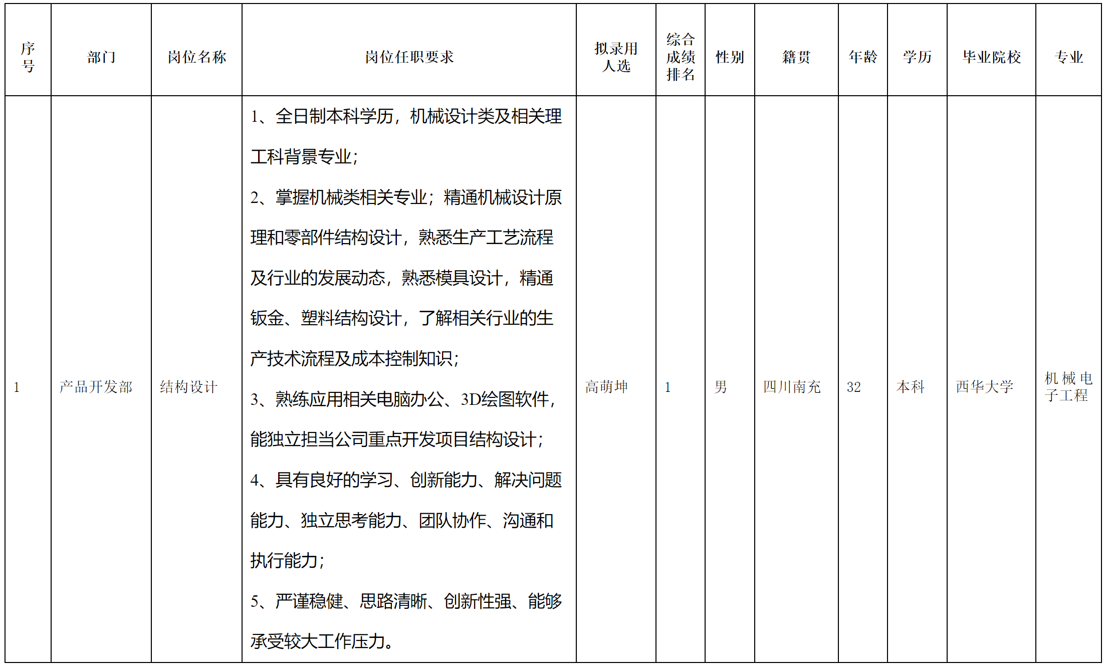 結(jié)構(gòu)設(shè)計.png