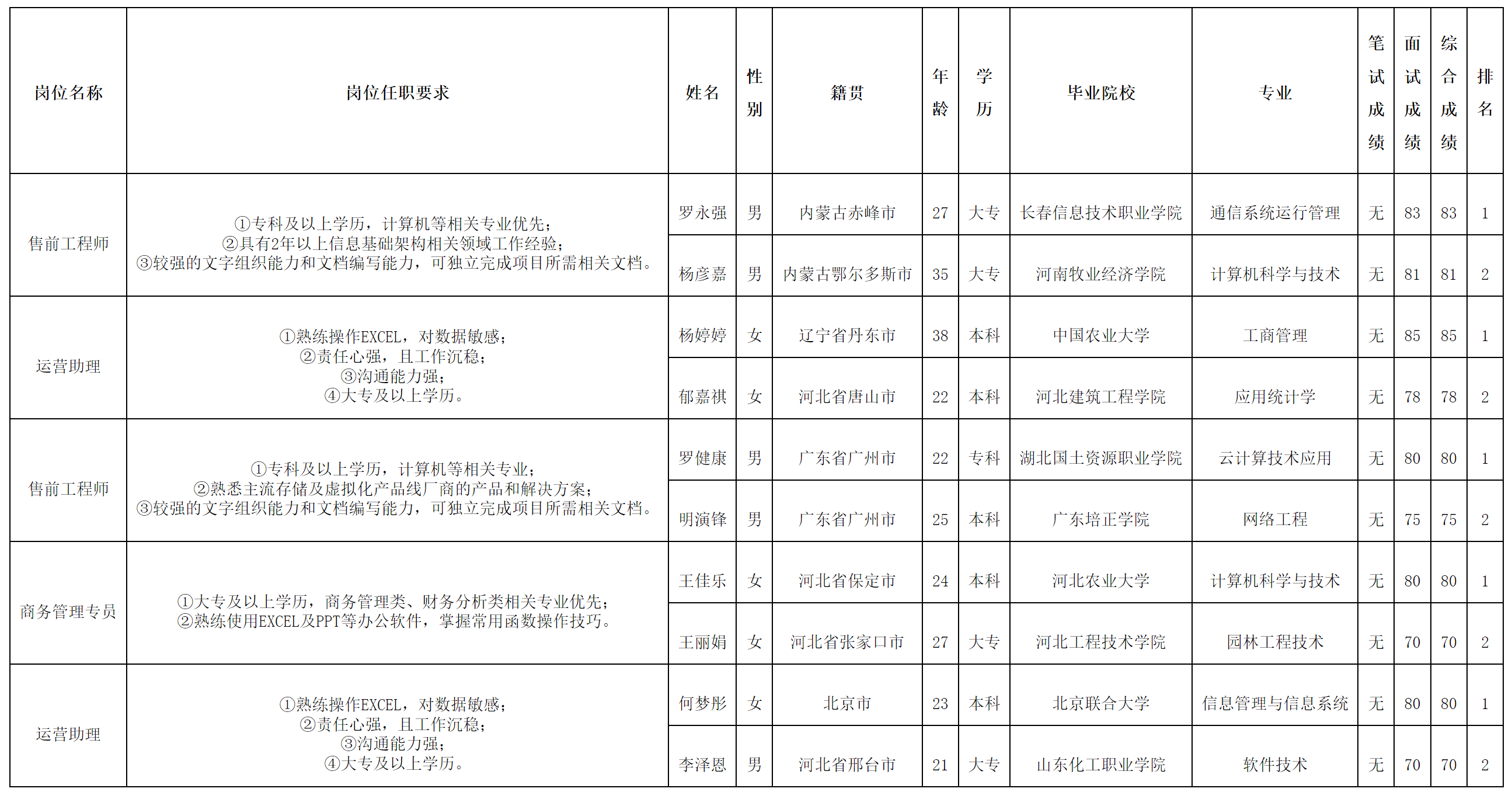 長虹佳華1.png