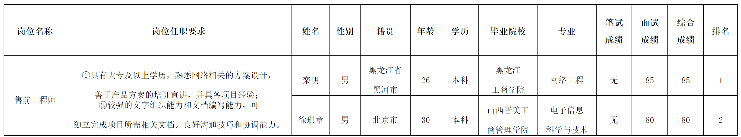 北京長虹2.png