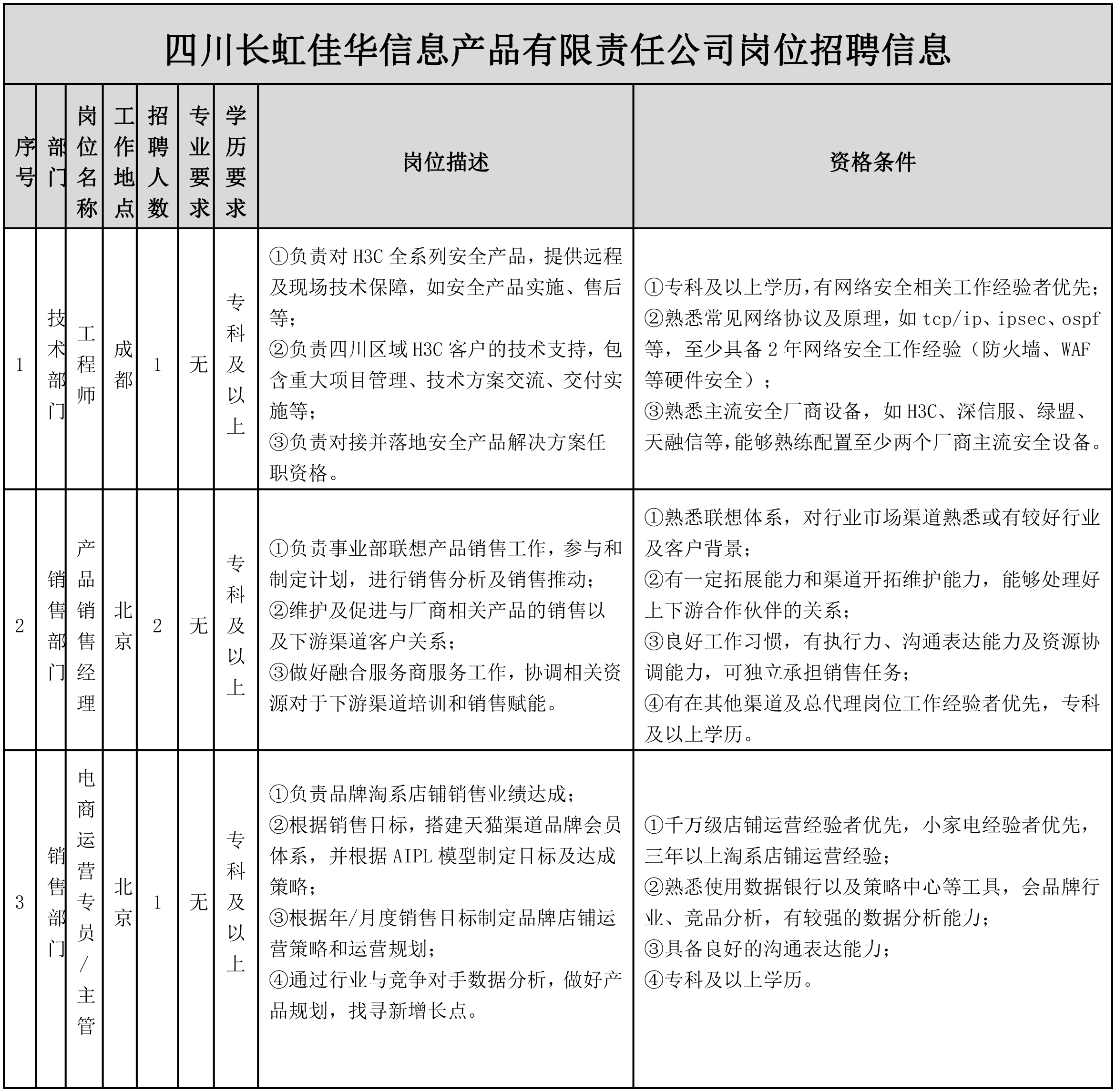 電商運營專員.png