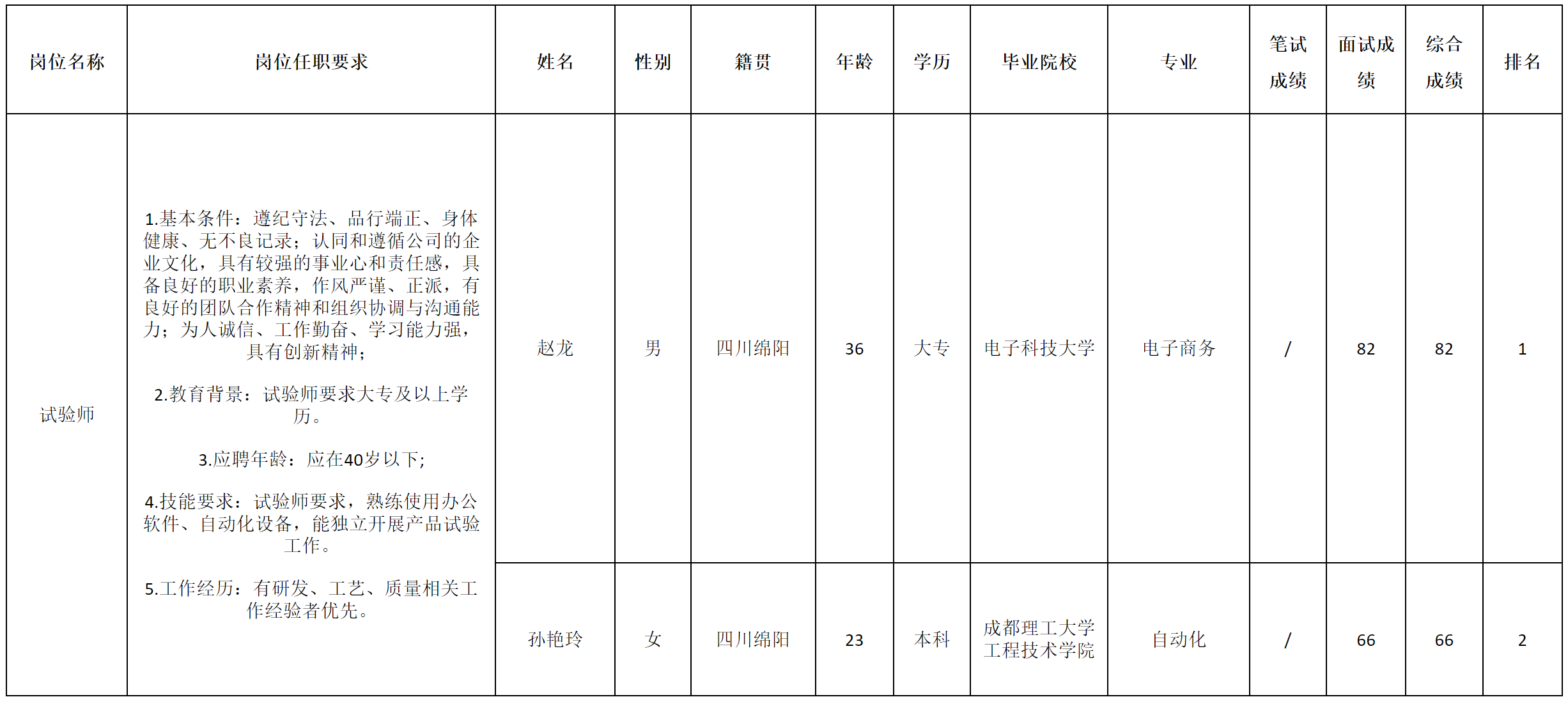長(zhǎng)虹空調(diào).png