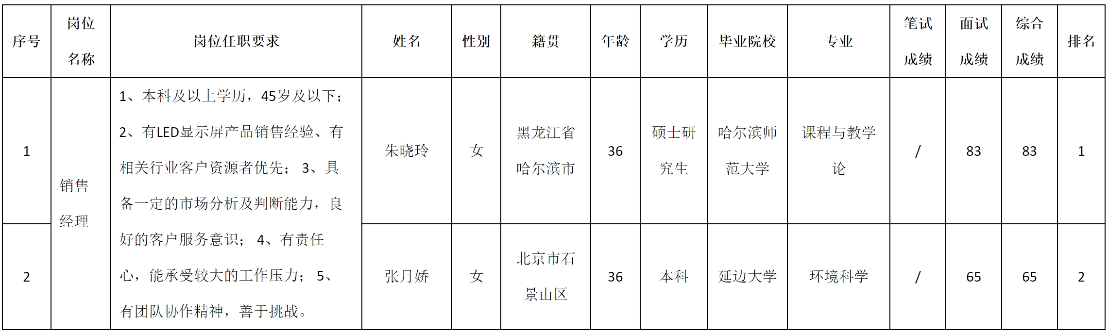 深九-銷售經(jīng)理.png