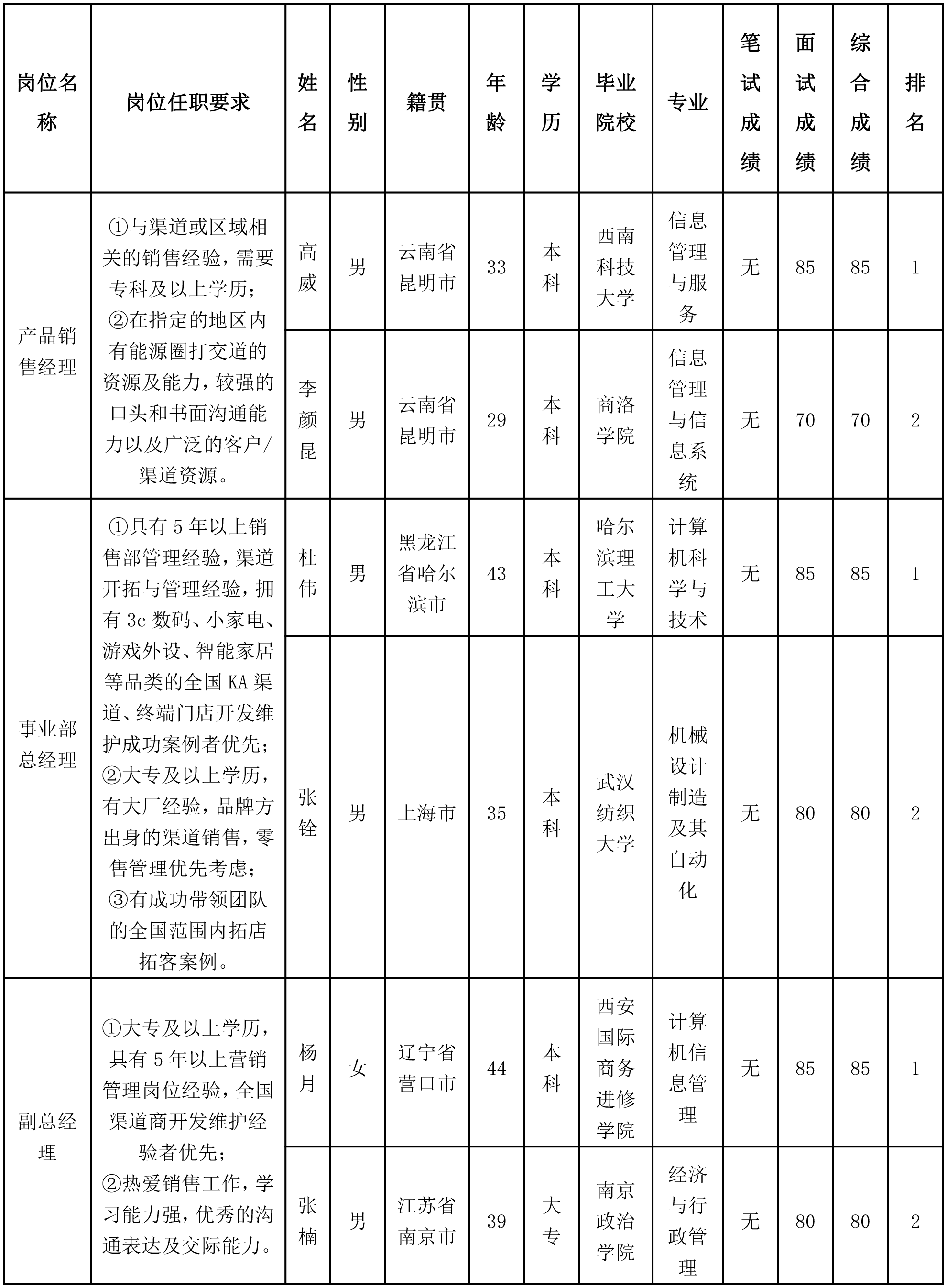 長(zhǎng)虹佳華.png