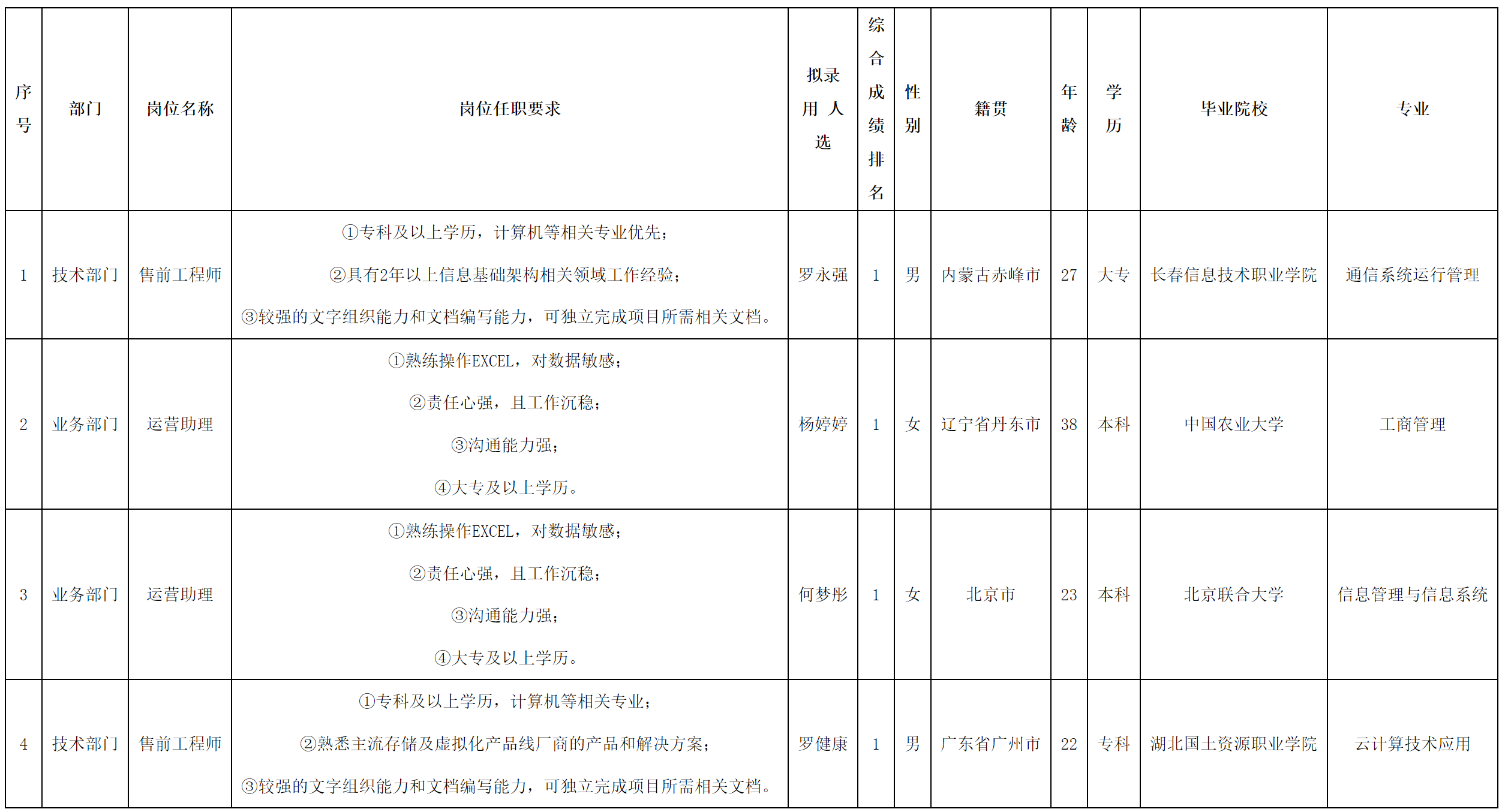 售前工程師.png