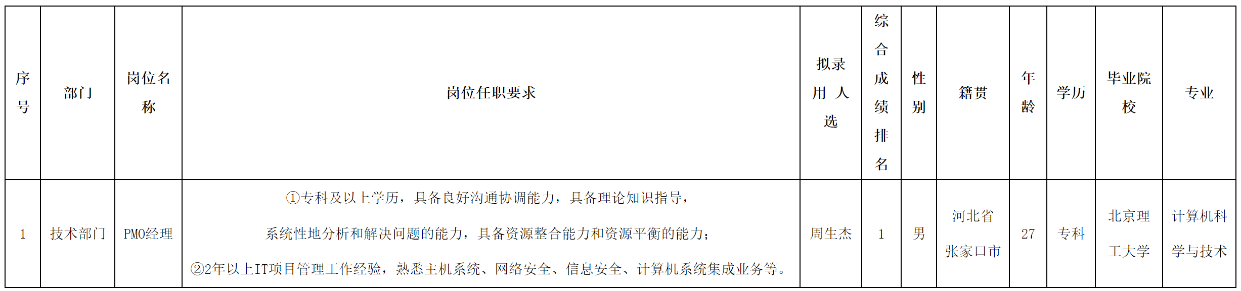 北京長(zhǎng)虹.png